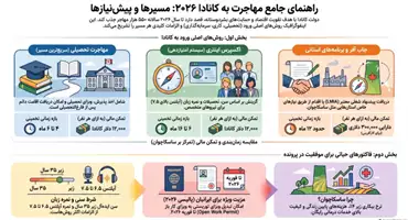  کانادا یا ژاپن؛ کدام برای تحصیل و مهاجرت بهتر است